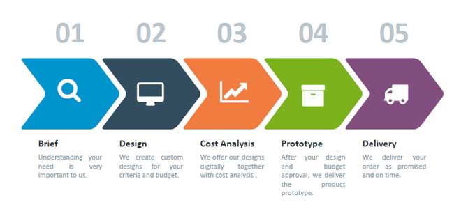 How we work